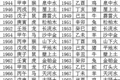 1994年12月22日|1994年12月22日出生的人命运及五行特征解析